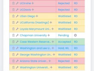 149 LSAT cycle recap will ride out WL or R&R