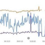 What are these blackouts in GSC and how to find out why they happen?