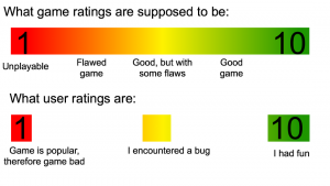 People need to understand that you can rate things numbers that aren't... 0-1 or 10