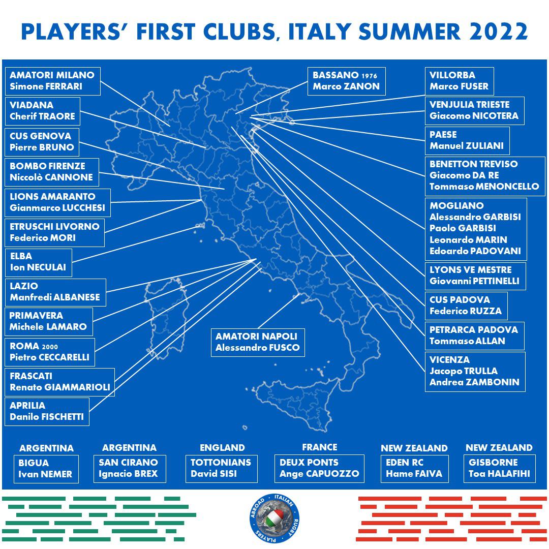 Italy summer 2022 squad - player’s first clubs (credit: @italiansrugby on Twitter)