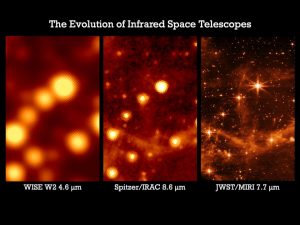 The evolution of infrared space Telescopes