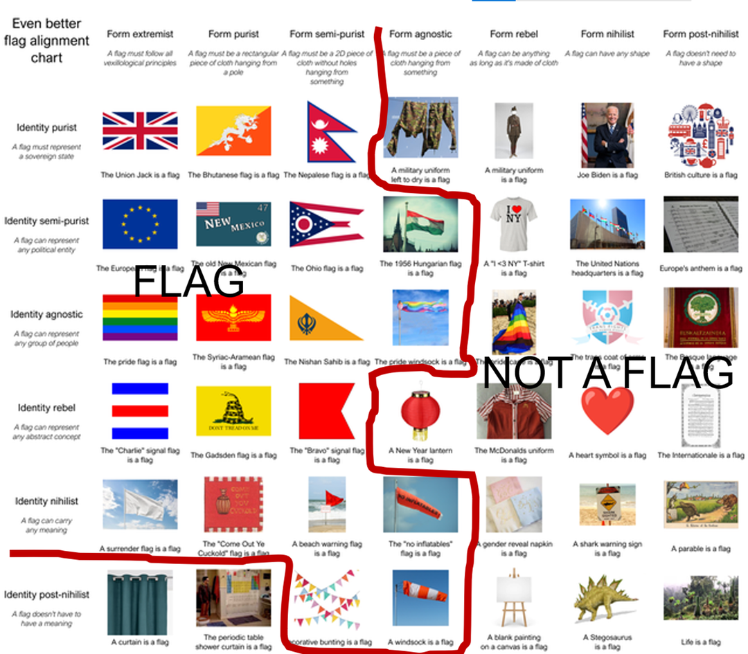 Flag alignment chart but I solved it