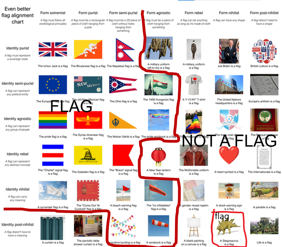 Flag alignment chart but i solved it but i fixed it