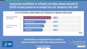 Ventilation Improvement Strategies Among K–12 Public Schools