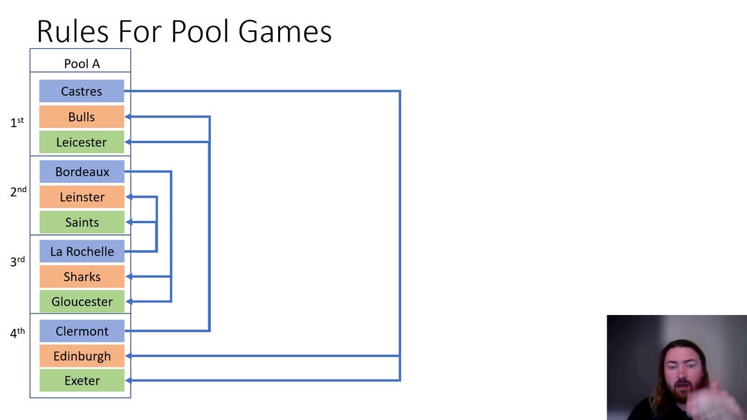 My attempt to explain CC seeding, sorry for my face, dont know how to deactivate that (first video)