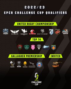EPCR Challenge Cup teams confirmed