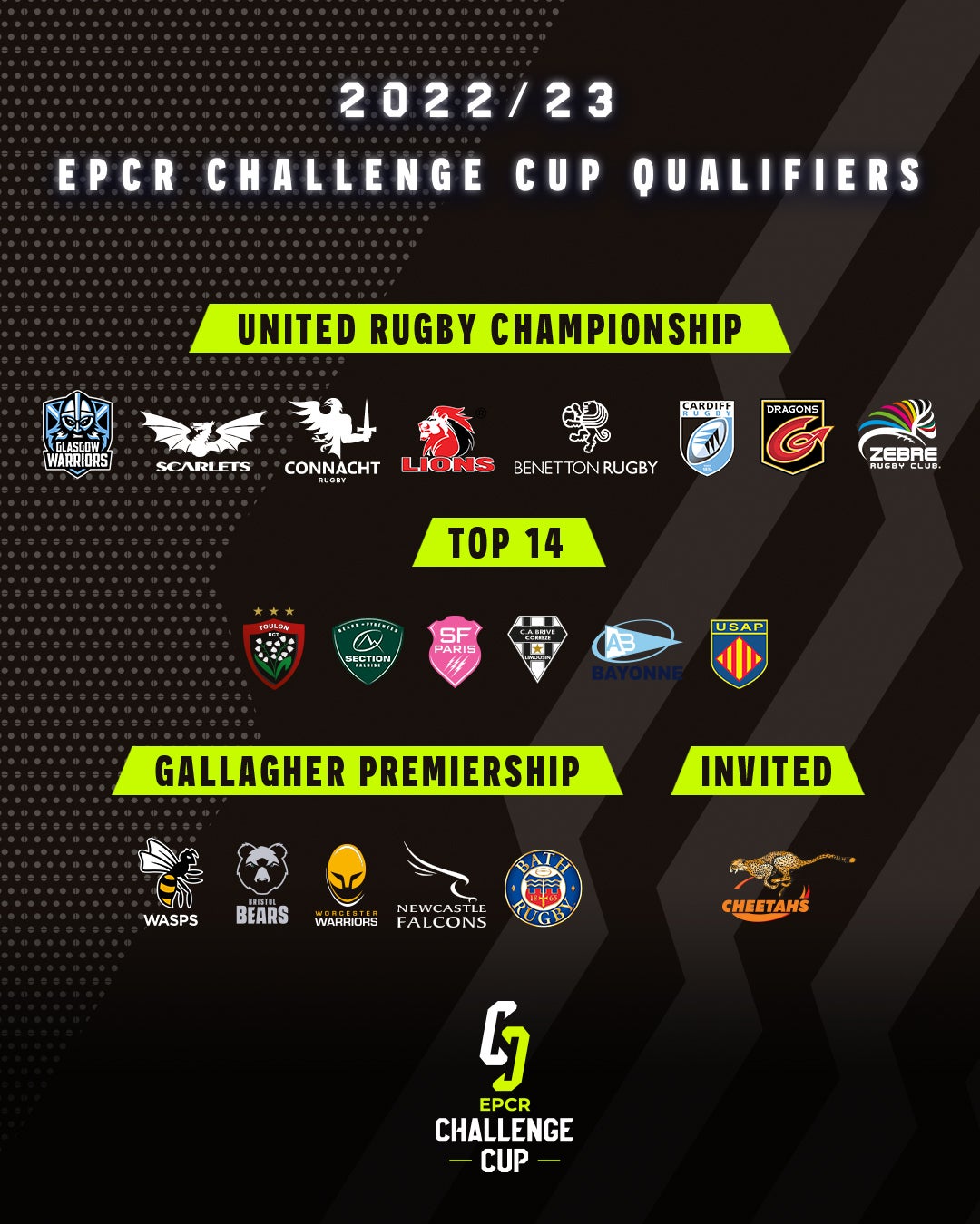 EPCR Challenge Cup teams confirmed