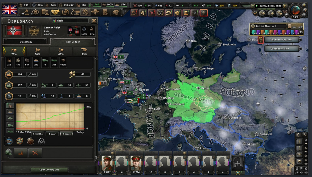 My hoi4 multiplayer game (with the historical vannila mod). And germany has this many factories in 1939 is this normal ??
