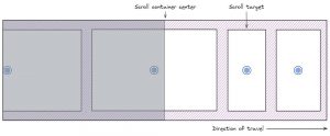 (Tutorial) Creating an Accessible Image Carousel — learn how to build a carousel that supports multiple input modes and is progressively enhanced with scroll snap and JavaScript.