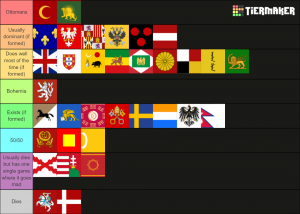 AI success tierlist