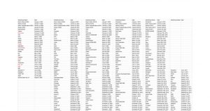 /r/kpop Top Ten Tuesdays Voting Thread: BIBI (2022)