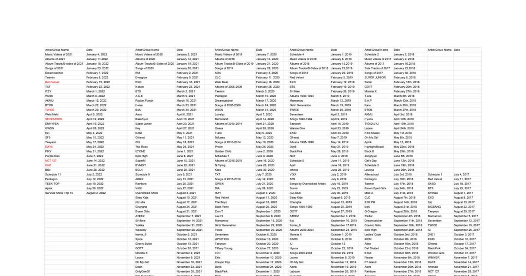 /r/kpop Top Ten Tuesdays Voting Thread: BIBI (2022)