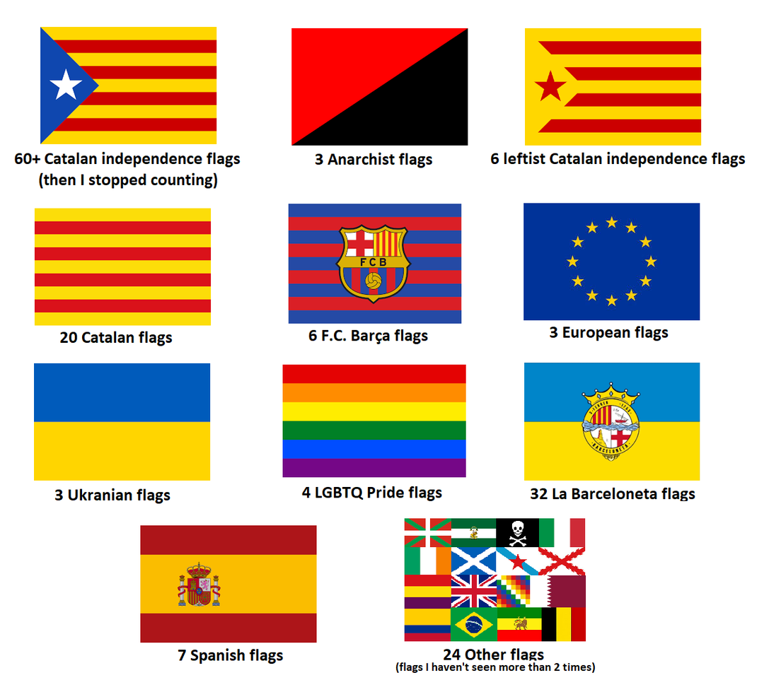 Flags I've seen during a long walk in Barcelona