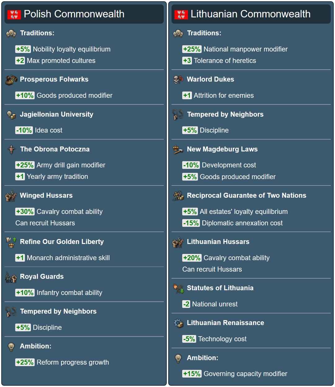 [1.34] NEWS: Commonwealth Ideas