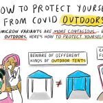 Coronavirus FAQ: Can I get COVID outdoors? (With printable poster on how to cut risks)