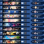 /r/anime Karma Ranking & Discussion | Week 13 [Spring 2022]
