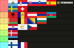 My honest tier list of European flags
