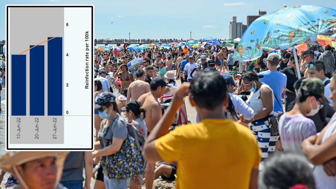 NY COVID Reinfection Rates Are Soaring. And This New BA.5 Study May Explain Why