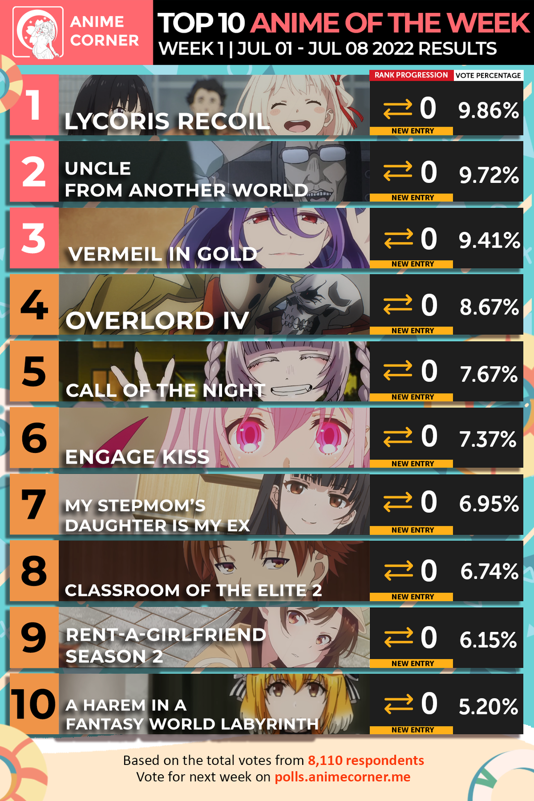 Top 10 Anime of the Week #1 - Summer 2022 (Anime Corner)