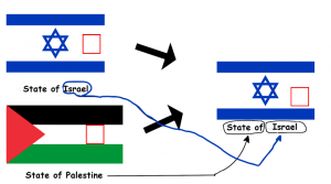 Hypothetical union between Israel and Palestine