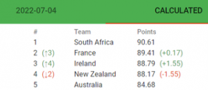SPOILER NZ v Ireland