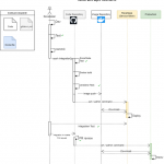 Toughts on this diagram to help guide a young team to the DevOps process goal and implementation ?