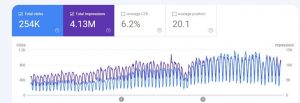 [FOR HIRE] SEO SPECIALIST - 11 YEARS EXPERIENCE - BOOST YOUR BUSINESS TODAY ORGANICALLY
