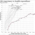 What’s going on here.