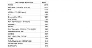 Reddit K-Pop Census 2022 (Pre-Census Feedback and Suggestions)