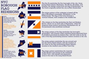 I redesigned the flags of NYC and its boroughs