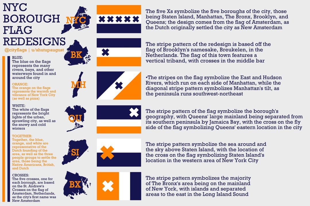I redesigned the flags of NYC and its boroughs