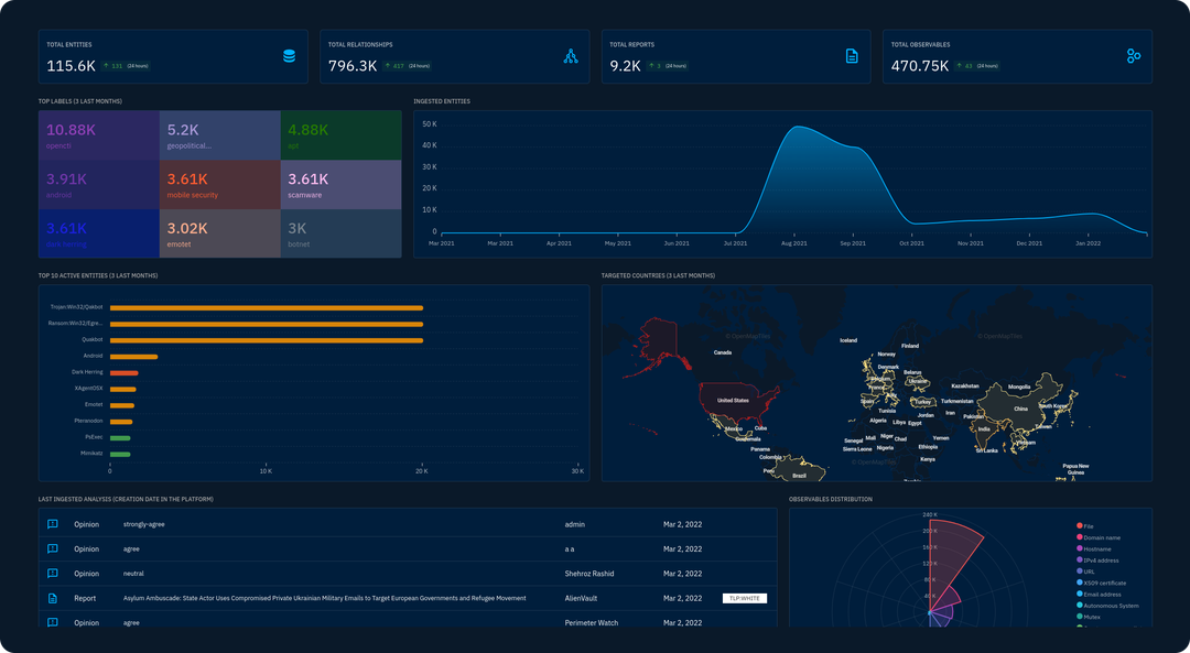 Tools to Build Similar WebApp to OpenCTI (ransomware wiki with relationships/statistics)? See comment for more.
