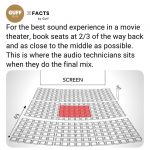 Best seat in a cinema