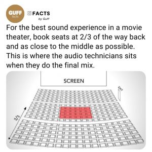 Best seat in a cinema