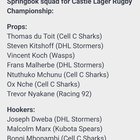 Springbok Squad for The Rugby Championship