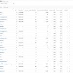 Can someone explain these junky blogspot backlinks to me?