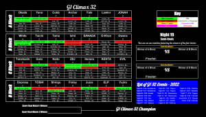 G1 Climax 32 Standings Post- Night 4