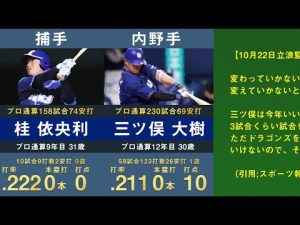 【血の入れ替え】2022年オフ中日ドラゴンズの支配下選手登録から外れる選手をまとめてみた【戦力外通告 退団 引退 三ツ俣大樹 桂依央利 A.マルティネス 滝野要 平田良介 福留孝介 立浪監督】
