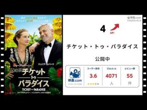 【映画.com アクセスランキング】2022/10/31~11/6