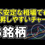 不安定な相場でも上昇しやすいチャート 3銘柄！ 【 新日本科学 】 【 トレジャーファクトリー 】 【 KPPグループHD 】