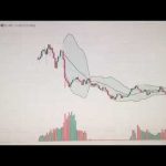 トルコ市場サーキットブレーカー発動