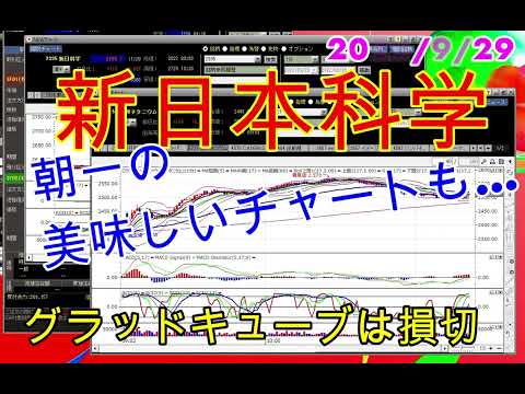 【新日本科学、朝一の美味しいチャートも…】グラッドキューブは即、損切り
