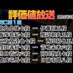 【※盤面無し　C級1組順位戦：北島七段ー伊藤匠五段　飯塚七段ー渡辺和五段　三枚堂七段ー西田五段　窪田七段ー青嶋六段　出口六段ー宮田七段　都成七段ー日浦八段】 2022年7月12日【将棋評価値放送】