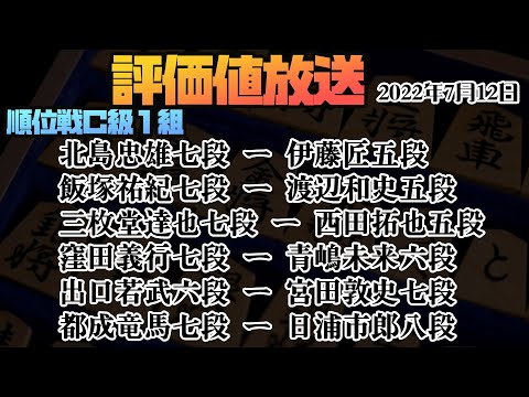 【※盤面無し　C級1組順位戦：北島七段ー伊藤匠五段　飯塚七段ー渡辺和五段　三枚堂七段ー西田五段　窪田七段ー青嶋六段　出口六段ー宮田七段　都成七段ー日浦八段】 2022年7月12日【将棋評価値放送】