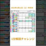 2023年1月21日中京6Rを1分解説チャレンジ #shorts