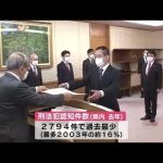 刑法犯件数、交通事故死者数…とも過去最少に　県警に県から感謝状　大分 (23/01/19 11:50)